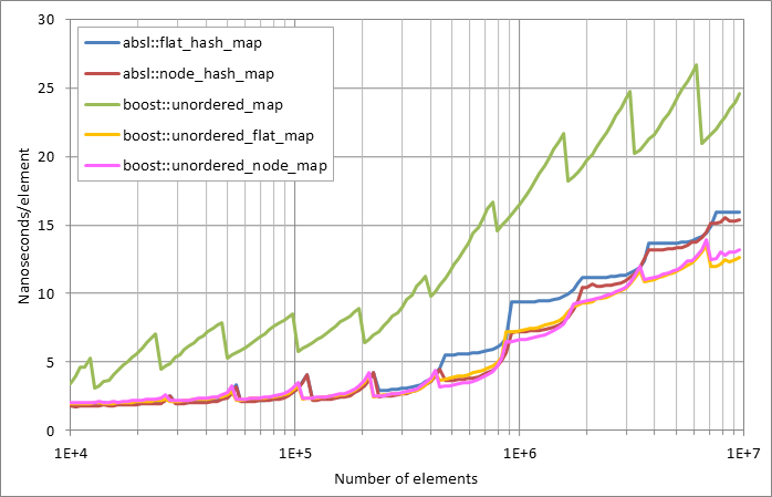 Scattered%20successful%20looukp.xlsx.plot